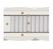 Двусторонний матрас Taormina (Таормина) от Materlux